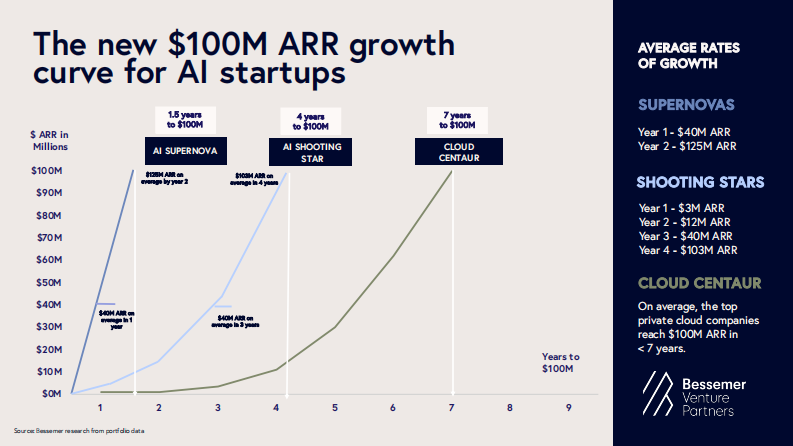 2025年人工智能现状报告（英文） 第2页