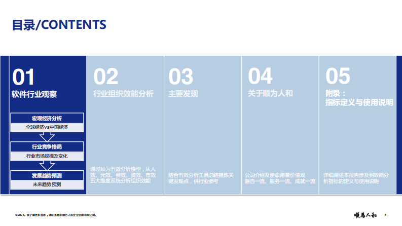 2025年软件标杆企业组织效能报告 第4页