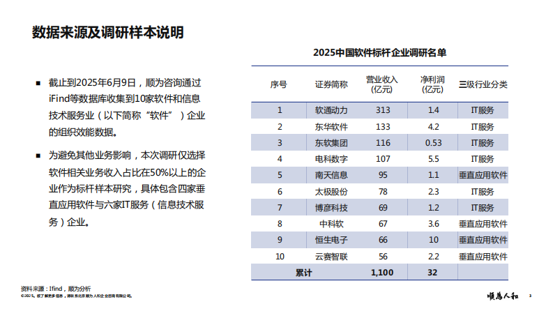 2025年软件标杆企业组织效能报告 第3页