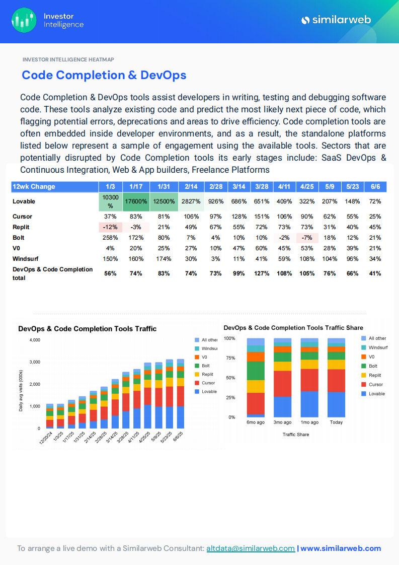 2025年生成式AI的全球行业趋势报告（英文） 第4页