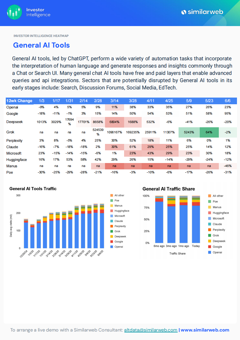 2025年生成式AI的全球行业趋势报告（英文） 第3页