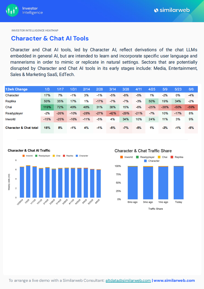2025年生成式AI的全球行业趋势报告（英文） 第5页