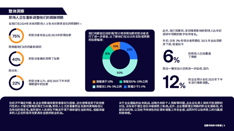2025年招聘市场年中洞察报告 第5页