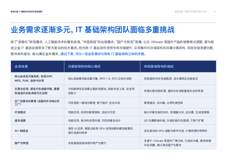 2025年制造行业IT基础架构转型方案与实践报告 第5页