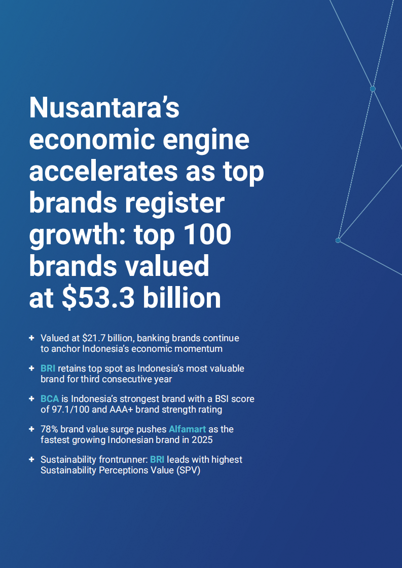2025年印度尼西亚品牌100强（英文） 第2页