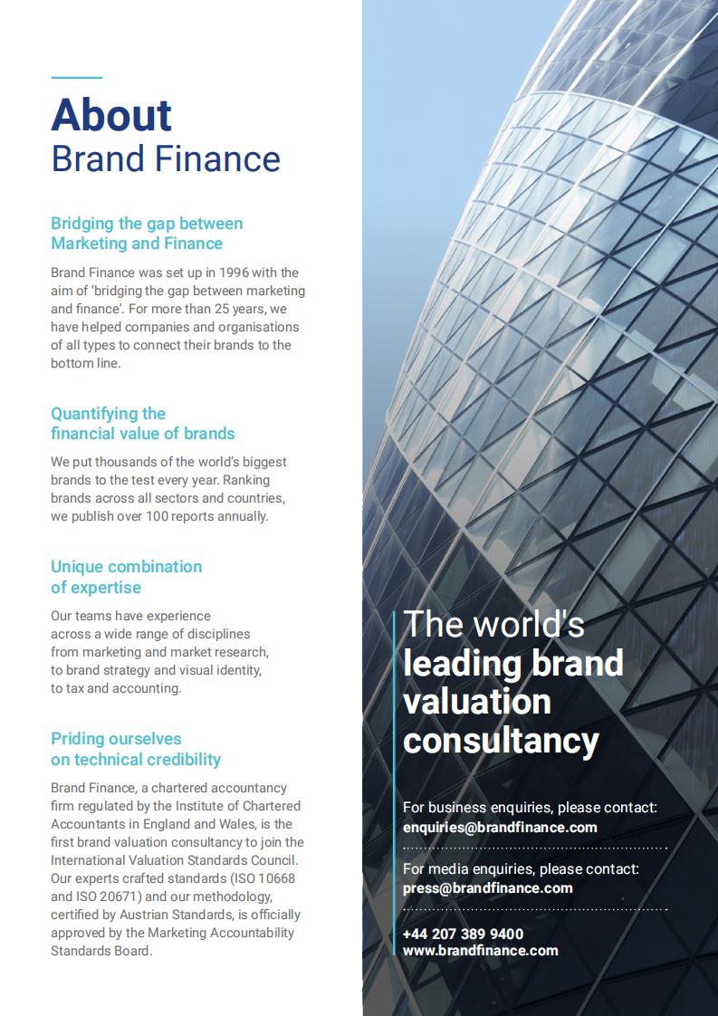 2025年印度尼西亚品牌100强（英文） 第4页