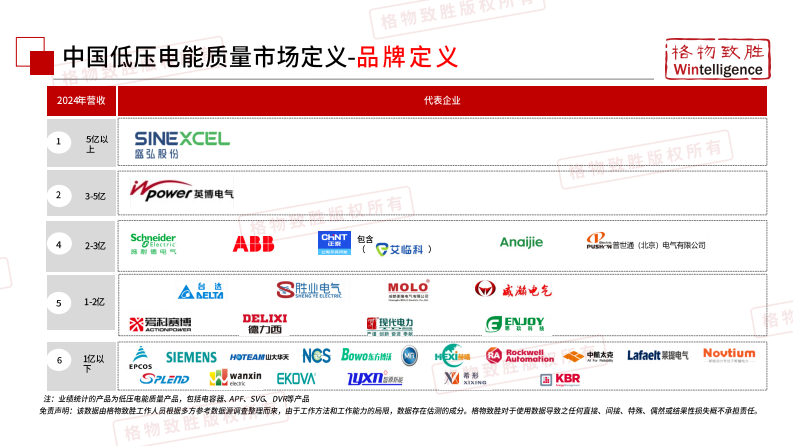 2025年中国低压电能质量市场白皮书（精简版） 第5页