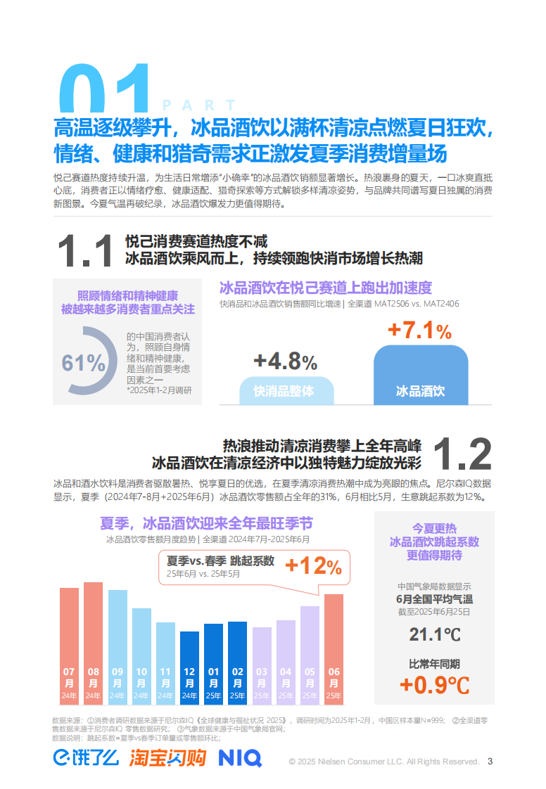 2025夏季即时零售冰品酒饮消费洞察报告 第3页