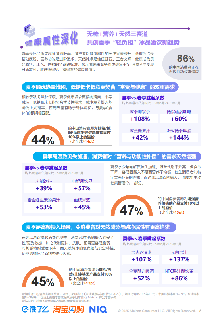 2025夏季即时零售冰品酒饮消费洞察报告 第5页