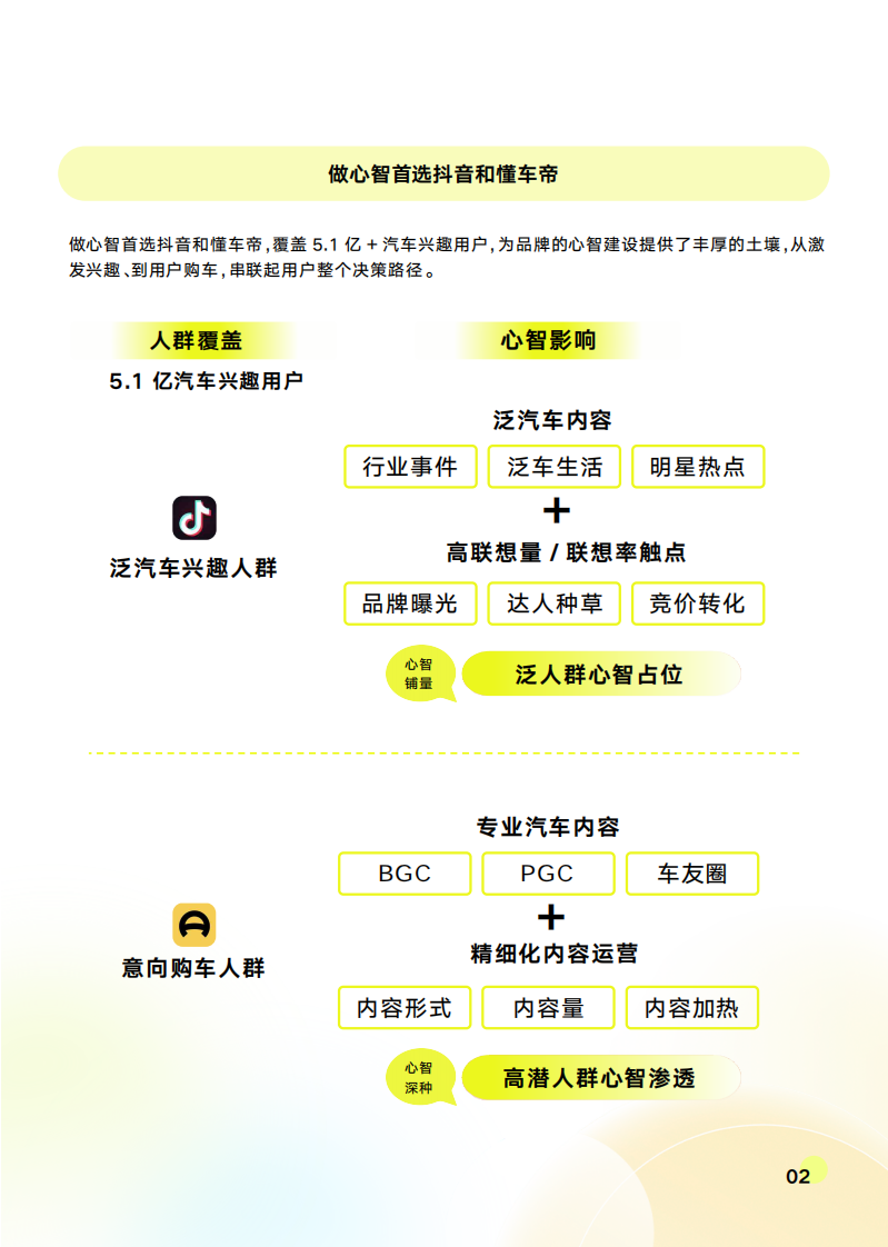 2025汽车行业心智趋势报告 第5页