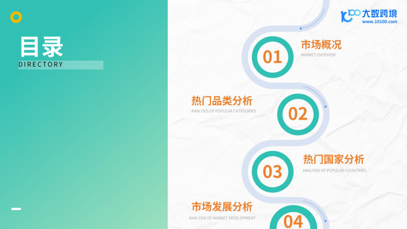 2025中亚电商市场洞察报告 第2页