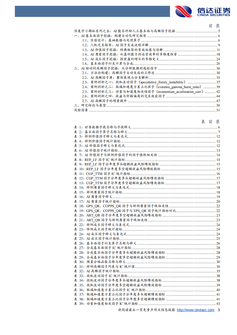 AI能否终结人工基本面与高频因子挖掘 第3页