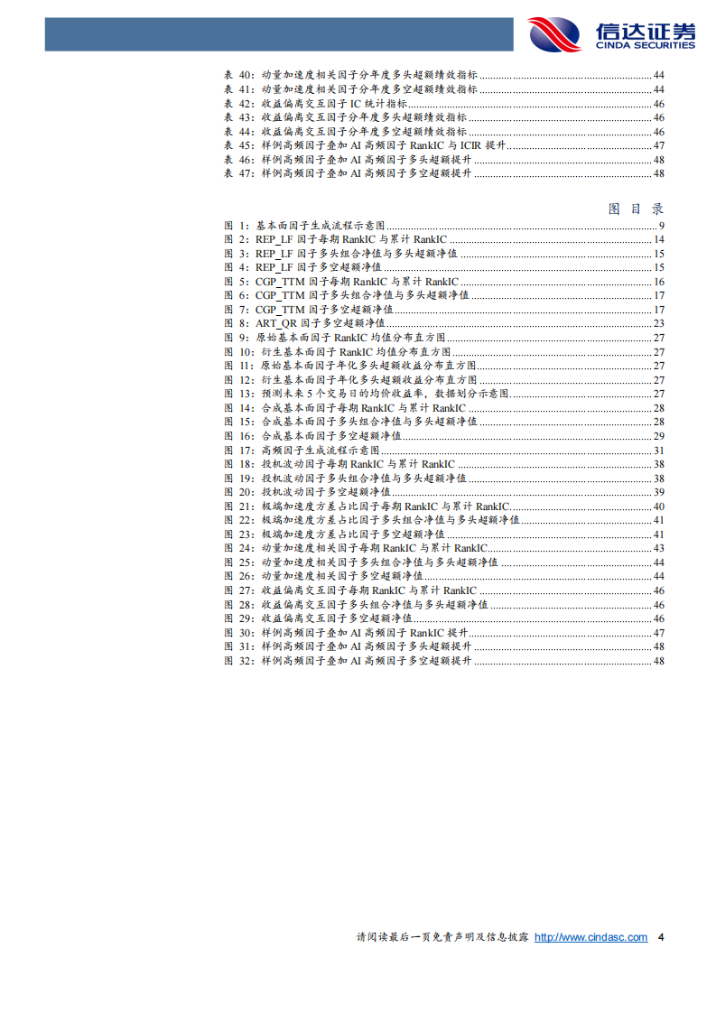 AI能否终结人工基本面与高频因子挖掘 第4页