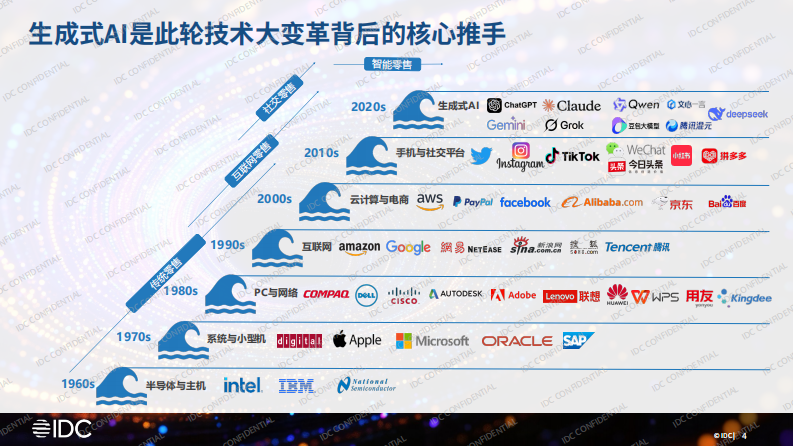 AI大转型：如何从试点探索走向产业重塑 第4页
