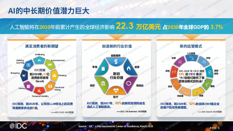 AI大转型：如何从试点探索走向产业重塑 第5页