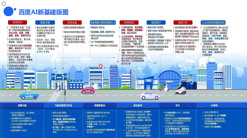AI助力石油化工数智化转型 第4页