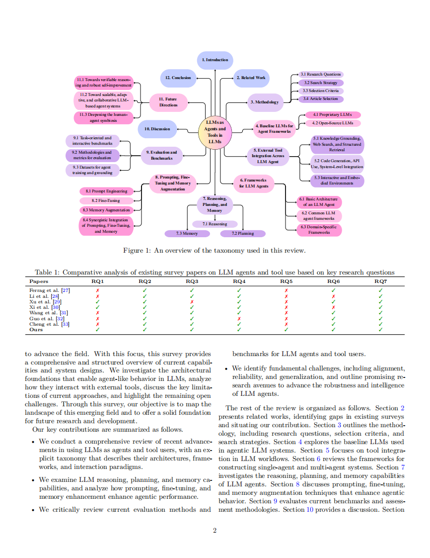 从语言到行动：大语言模型作为自主智能体与工具使用者的综述（英文） 第2页