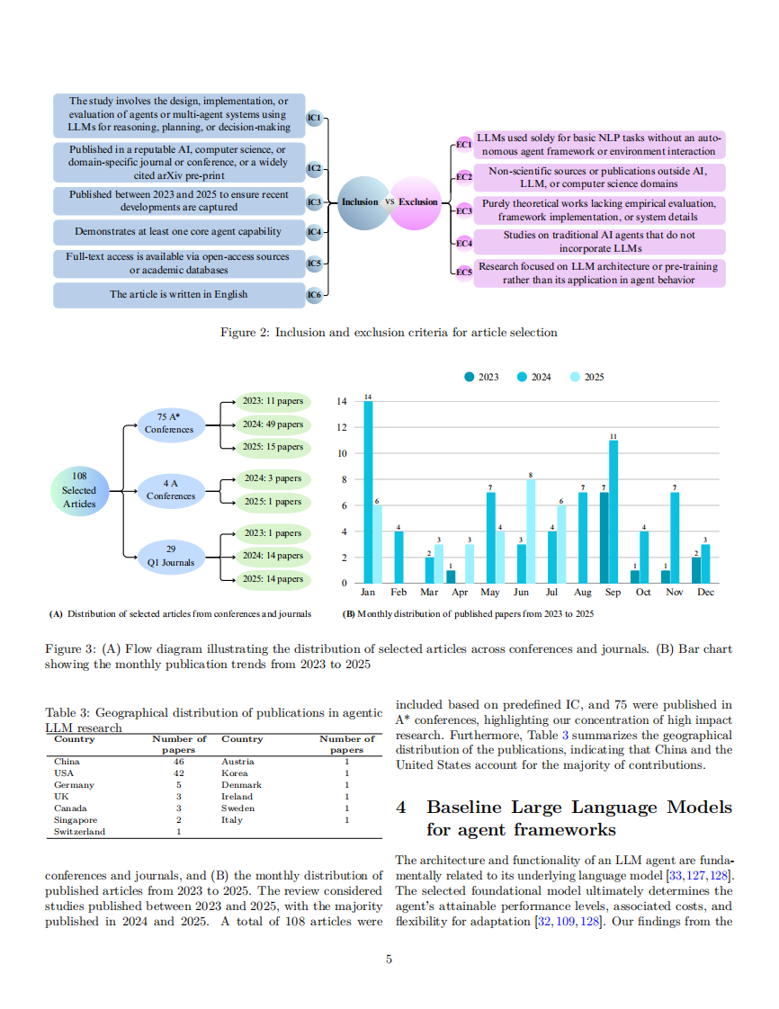 从语言到行动：大语言模型作为自主智能体与工具使用者的综述（英文） 第5页