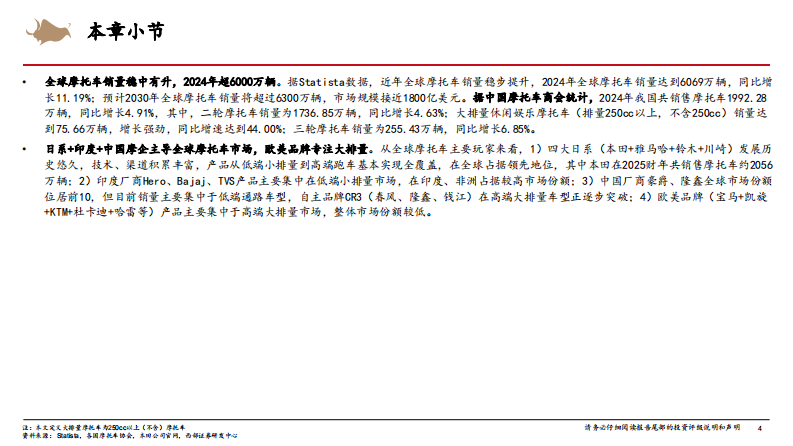国内大排量摩托车渗透率持续提升，中国摩企开启全球化2.0征程 第4页