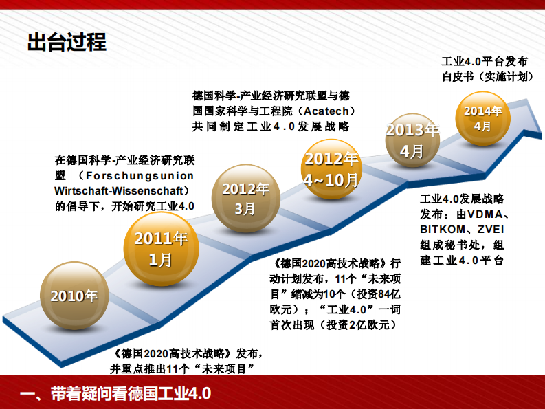 富士康工业4.0与中国制造2025培训PPT(中层干部) 第4页