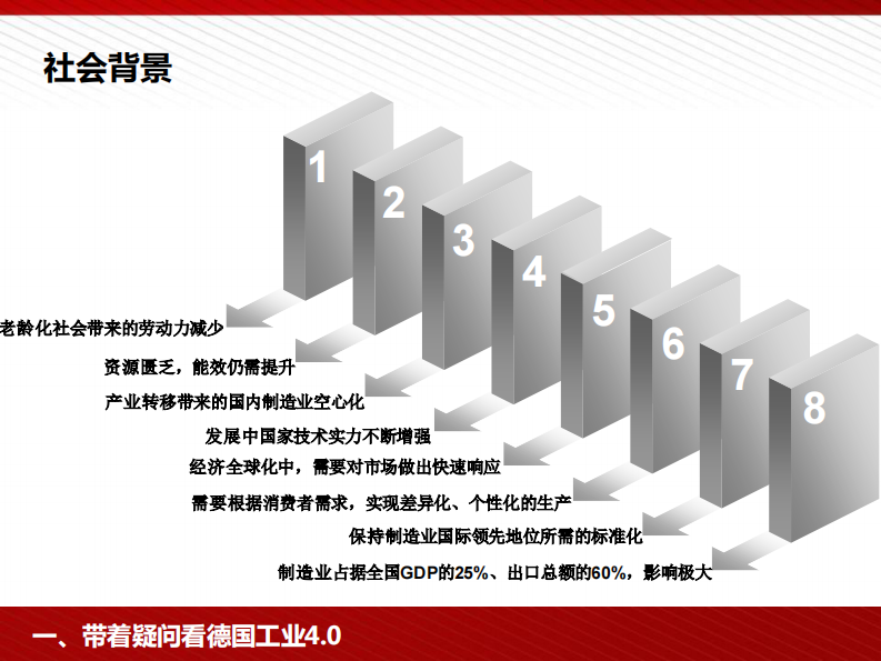 富士康工业4.0与中国制造2025培训PPT(中层干部) 第5页