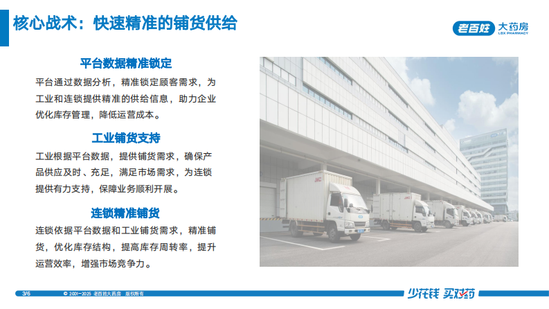 连锁药房线上 线下：全渠道专业化服务运营实战分享2025年 第4页