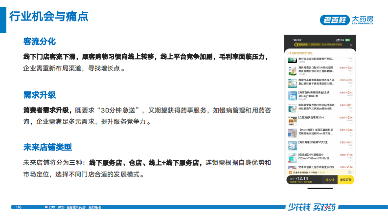 连锁药房线上 线下：全渠道专业化服务运营实战分享2025年 第2页