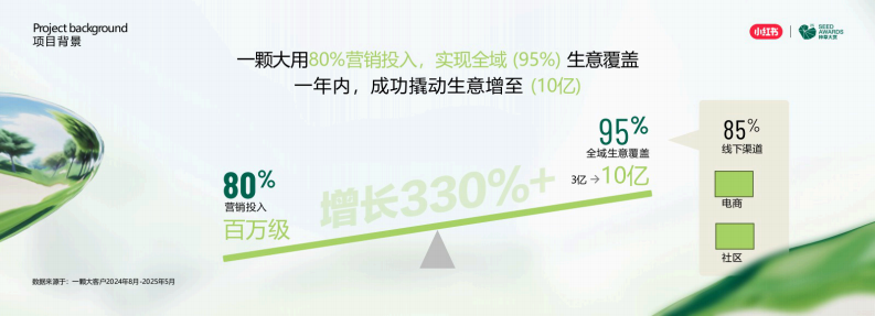生鲜品牌一颗&ldquo;小时候的番茄&rdquo;在小红书种出10亿生意 第4页