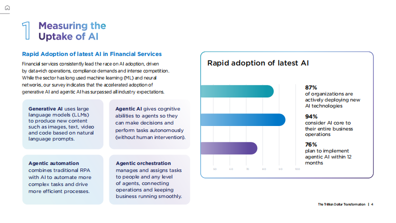 万亿美元的转型：追踪生成式AI和代理AI在金融服务领域的崛起（英） 第4页
