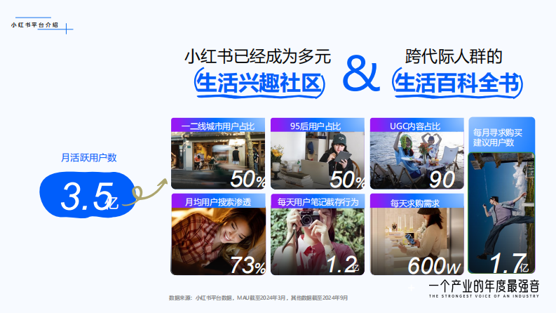 小红书商业医药健康行业：从种草到决策：聚焦伤痛管理新增量 第5页