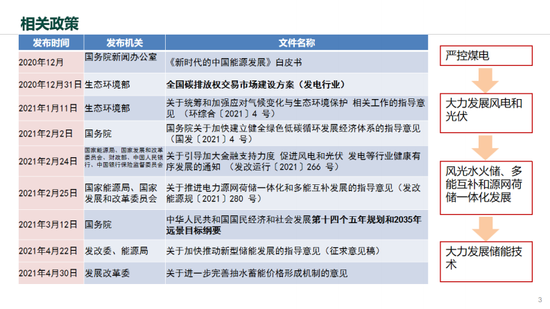 虚拟电厂在新型电力系统中的应用与思考 第3页