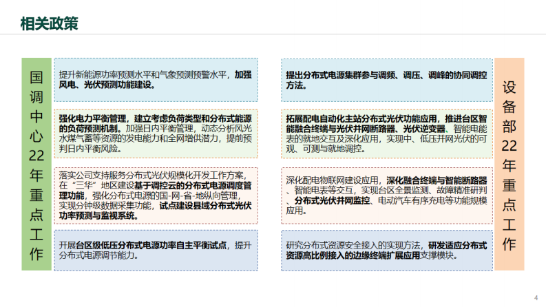 虚拟电厂在新型电力系统中的应用与思考 第4页