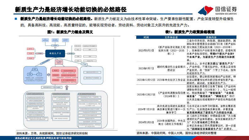 新质生产力投资全景图 第4页
