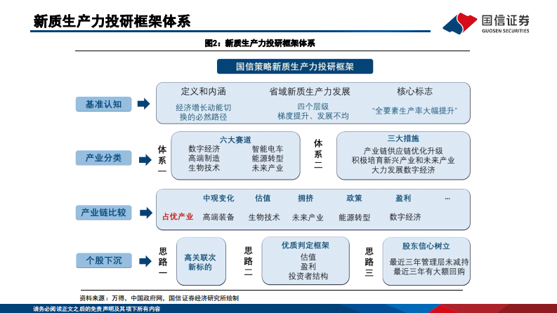 新质生产力投资全景图 第5页