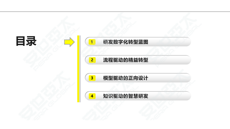 研发数字化转型三级跳-安世亚太 第2页