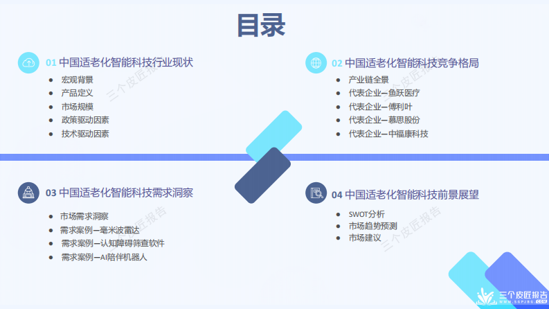 中国适老化智能科技行业洞察报告 第2页