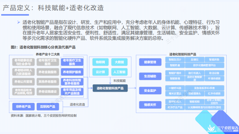 中国适老化智能科技行业洞察报告 第5页