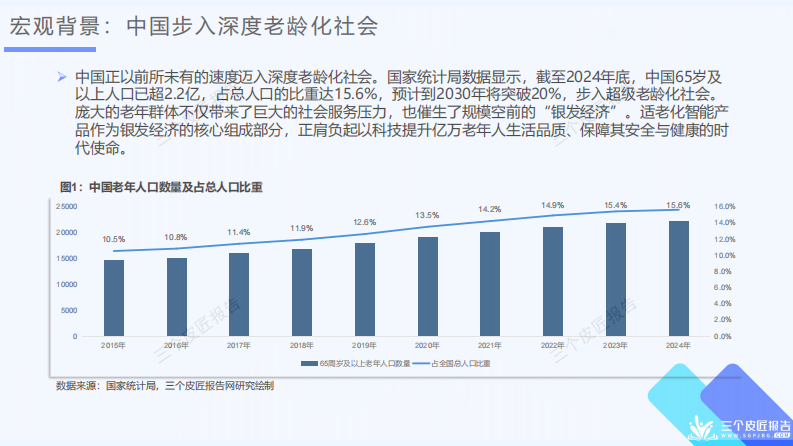 中国适老化智能科技行业洞察报告 第4页