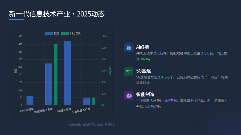 中国战略性新兴产业发展全景（2025） 第4页