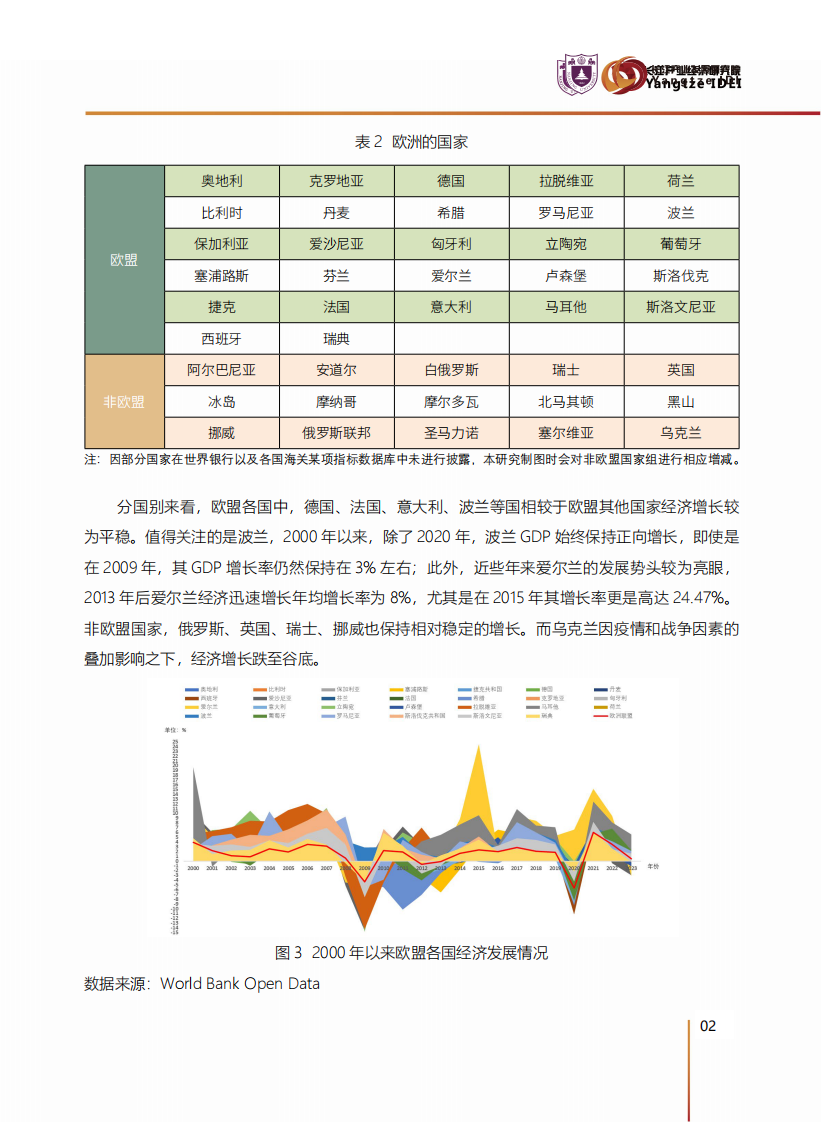 中国欧洲贸易分析报告（2025） 第3页