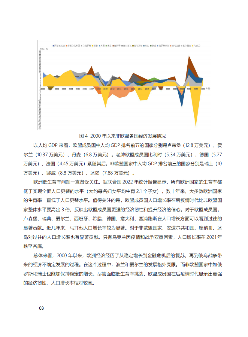 中国欧洲贸易分析报告（2025） 第4页