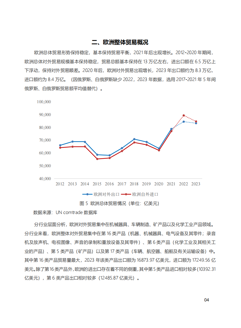 中国欧洲贸易分析报告（2025） 第5页
