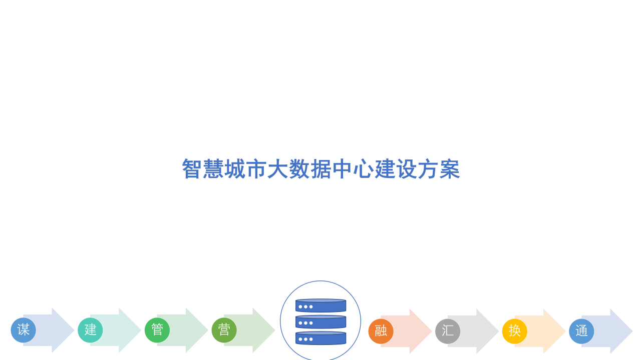 城市大数据中心建设方案 第1页