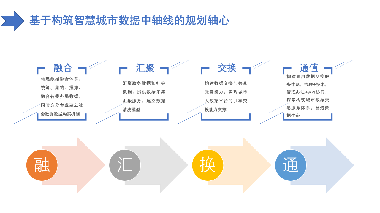 城市大数据中心建设方案 第3页
