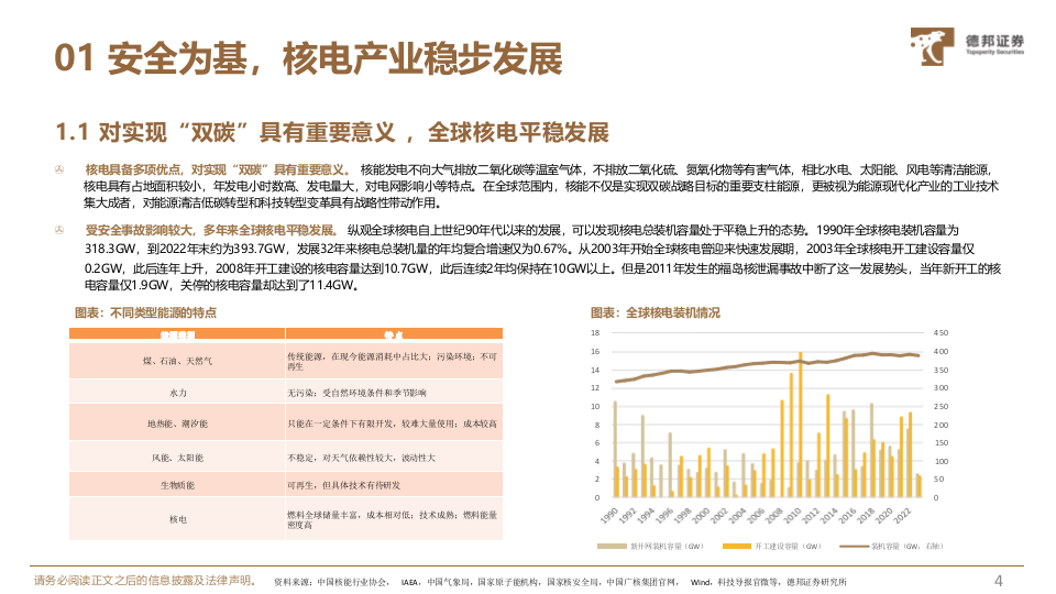 核电行业深度系列报告四代核电渐行渐近可控核聚变稳步前行-23091955页 第5页