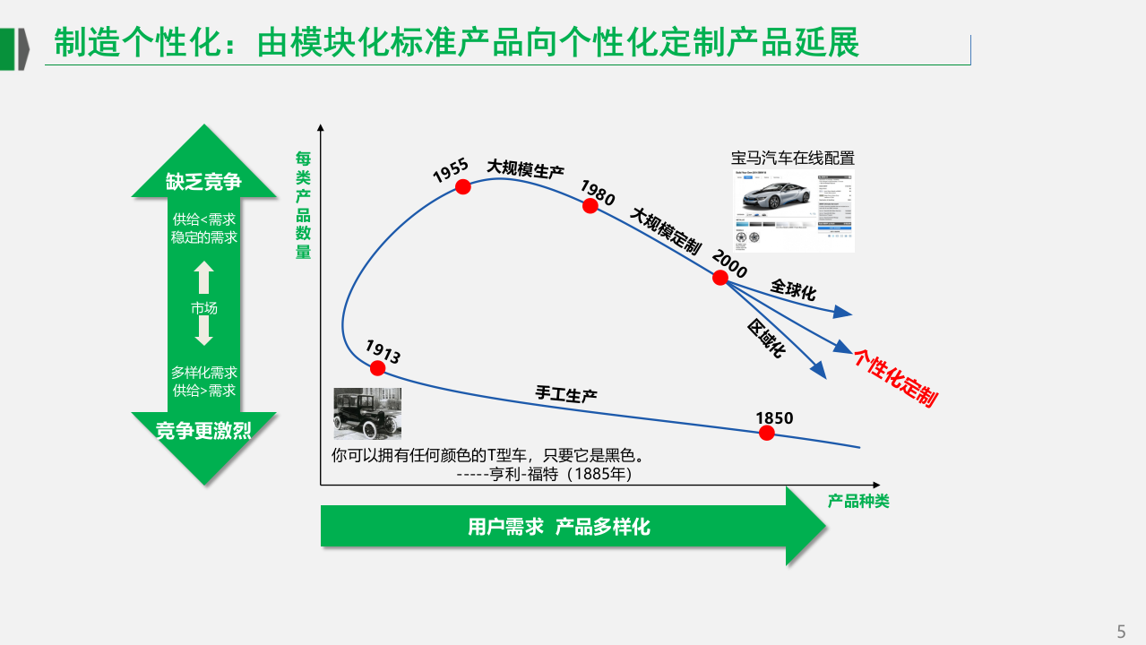 机械及装备行业工业互联网智能工厂解决方案 第5页
