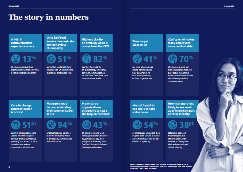 2025年内部沟通指数报告（英文） 第5页