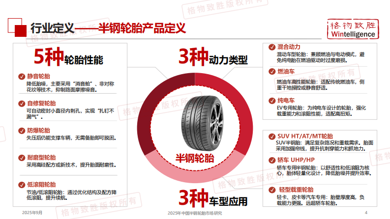 2025中国半钢轮胎市场白皮书 第4页