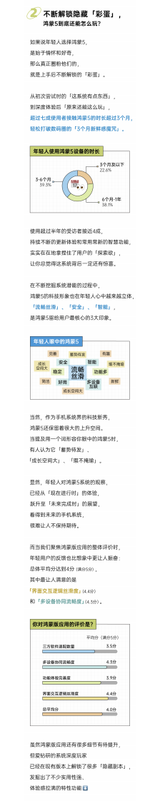 2025年轻人嗨玩鸿蒙报告 第3页