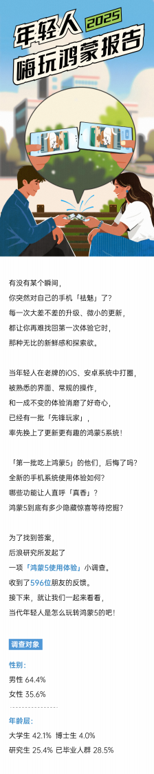 2025年轻人嗨玩鸿蒙报告 第1页